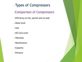 - Types of Compressors
-Comparison of Compressors
--Efficiency at full, partial and no load
--Noise level
--Size
--Oil Carry-over
--Vibration
--Maintenance
--Capacity
--Pressure
 