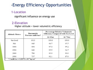 -Energy Efficiency Opportunities
1-Location
significant influence on energy use
2-Elevation
Higher altitude = lower volumetric efficiency
 