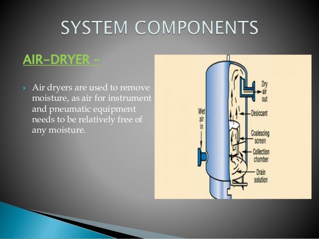 Compressed air system