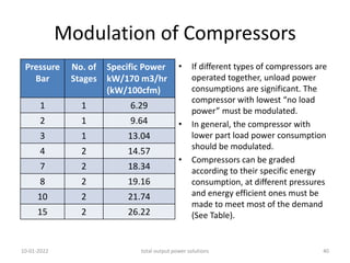 COMPRESSED AIR SYSTEM . ENERGY CONSERVATION OPPORTUNITIES | PDF
