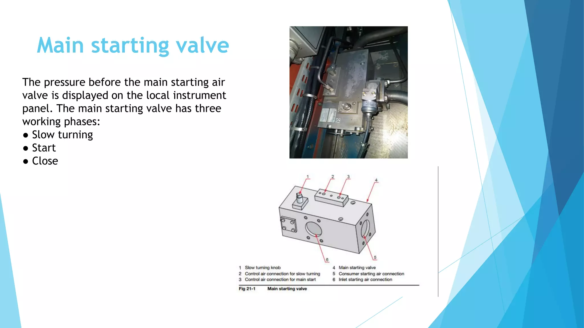 Main starting valve
The pressure before the main starting air
valve is displayed on the local instrument
panel. The main starting valve has three
working phases:
● Slow turning
● Start
● Close
 