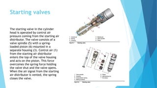 Starting valves
The starting valve in the cylinder
head is operated by control air
pressure coming from the starting air
distributor. The valve consists of a
valve spindle (5) with a spring-
loaded piston (6) mounted in a
separate housing (3). Control air (1)
from the starting air distributor
enters the top of the valve housing
and acts on the piston. This force
overcomes the spring force holding
the valve shut and the valve opens.
When the air signal from the starting
air distributor is vented, the spring
closes the valve.
 