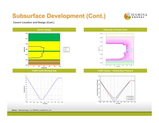 Subsurface Development (Cont.)
Cavern Location and Design (Cont.)
Source: Chamisa Energy, LLC; RESPEC; Lonquist & Co. LLC
Cavern Design Close-Up of Cavern Area
CAES Cycle Working Gas CAES Cycles – Casing Seat Pressure
0 50 100 150 200 250 300
2,200
2,250
2,300
2,350
2,400
2,450
2,500
Radius (ft)
Depth (ft)
Siltstone
Salt
Anhydrite
-10
0
10
20
30
40
50
60
70
80
90
100
110
0.00 0.20 0.40 0.60 0.80 1.00 1.20 1.40 1.60 1.80 2.00
WorkingGas(%)
Time (days)
0.60
0.65
0.70
0.75
0.80
0.85
0.90
0.00 0.20 0.40 0.60 0.80 1.00 1.20 1.40 1.60 1.80 2.00
PressureGradientatCasingSeat(psi/ft)
Time (days)
0.61 to 0.85 psi/ft
0.64 to 0.85 psi/ft
0.63 to 0.85 psi/ft
 
