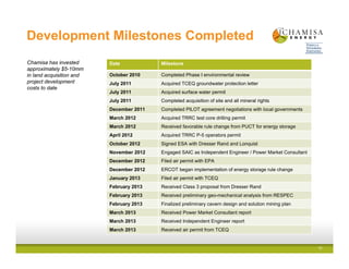 Development Milestones Completed
13
Chamisa has invested
approximately $5-10mm
in land acquisition and
project development
costs to date
Date Milestone
October 2010 Completed Phase I environmental review
July 2011 Acquired TCEQ groundwater protection letter
July 2011 Acquired surface water permit
July 2011 Completed acquisition of site and all mineral rights
December 2011 Completed PILOT agreement negotiations with local governments
March 2012 Acquired TRRC test core drilling permit
March 2012 Received favorable rule change from PUCT for energy storage
April 2012 Acquired TRRC P-5 operators permit
October 2012 Signed ESA with Dresser Rand and Lonquist
November 2012 Engaged SAIC as Independent Engineer / Power Market Consultant
December 2012 Filed air permit with EPA
December 2012 ERCOT began implementation of energy storage rule change
January 2013 Filed air permit with TCEQ
February 2013 Received Class 3 proposal from Dresser Rand
February 2013 Received preliminary geo-mechanical analysis from RESPEC
February 2013 Finalized preliminary cavern design and solution mining plan
March 2013 Received Power Market Consultant report
March 2013 Received Independent Engineer report
March 2013 Received air permit from TCEQ
 