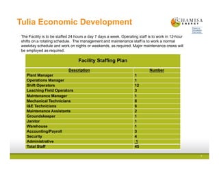 Tulia Economic Development
6
Facility Staffing Plan
Description Number
Plant Manager 1
Operations Manager 1
Shift Operators 12
Leaching Field Operators 3
Maintenance Manager 1
Mechanical Technicians 8
I&E Technicians 6
Maintenance Assistants 2
Groundskeeper 1
Janitor 1
Warehouse 1
Accounting/Payroll 3
Security 4
Administrative 1
Total Staff 45
The Facility is to be staffed 24 hours a day 7 days a week. Operating staff is to work in 12-hour
shifts on a rotating schedule. The management and maintenance staff is to work a normal
weekday schedule and work on nights or weekends, as required. Major maintenance crews will
be employed as required.
 
