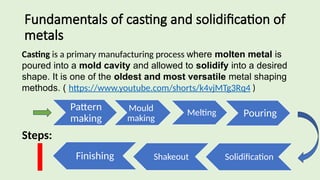 Solidifying Process compressed_All Modules- Mfg Processes.pptx