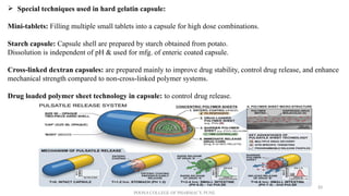 Modified Capsule Comprehensive Overview of Capsules: Types, Manufacturing, and Filling ...
