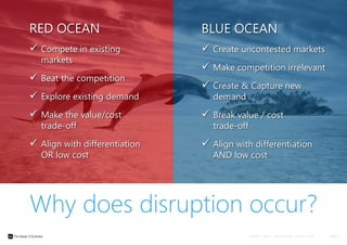 C A U D I T 2 0 1 4 - E N T E R P R I S E A R C H I T E C T S | PAGE 21
BLUE OCEAN
 Create uncontested markets
 Make com...