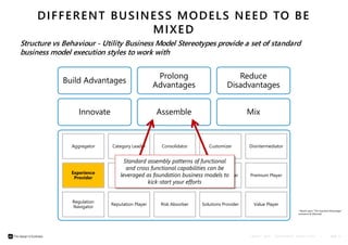 C A U D I T 2 0 1 4 - E N T E R P R I S E A R C H I T E C T S | PAGE 37
DIFFERENT BUSINESS MODELS NEED TO BE
MIXED
Innovat...