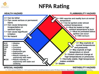 NFPA Rating
44
 