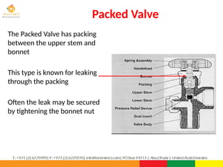 Packed Valve
40
The Packed Valve has packing
between the upper stem and
bonnet
This type is known for leaking
through the packing
Often the leak may be secured
by tightening the bonnet nut
 