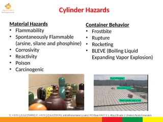Cylinder Hazards
PPT-043-01 44
Material Hazards
• Flammability
• Spontaneously Flammable
(arsine, silane and phosphine)
• Corrosivity
• Reactivity
• Poison
• Carcinogenic
Container Behavior
• Frostbite
• Rupture
• Rocketing
• BLEVE (Boiling Liquid
Expanding Vapor Explosion)
 