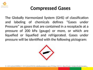 Compressed Gases
The Globally Harmonized System (GHS) of classification
and labeling of chemicals defines “Gases under
Pressure” as gases that are contained in a receptacle at a
pressure of 200 kPa (gauge) or more, or which are
liquefied or liquefied and refrigerated. Gases under
pressure will be identified with the following pictogram:
8
 