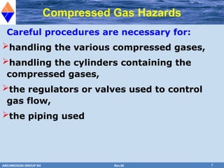 Compressed Gas Register Compressed Gas Cylinders training presentation | PPTX