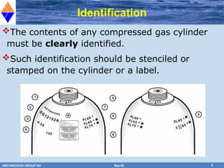 Compressed Gas Cylinders training presentation | PPTX