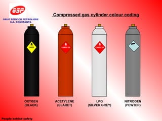 Compressed Gas Color Chart Comprehensive Safety Guidelines for Handling and Storing Compressed Gas ...