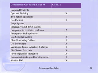 18Compressed Gas Safety