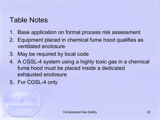 Table NotesBase application on formal process risk assessmentEquipment placed in chemical fume hood qualifies as ventilated enclosureMay be required by local codeA CGSL-4 system using a highly toxic gas in a chemical fume hood must be placed inside a dedicated exhausted enclosureFor CGSL-4 only22Compressed Gas Safety