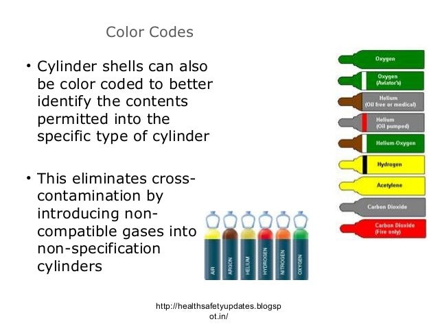 Medical Gas Color Code Chart