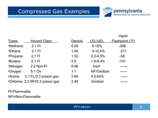 Compressed Gas Types compressed gas safety Training Presentation.ppt