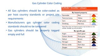 Compressed Gas Safety HSE Induction Presentation NAWAB HSE.pptx