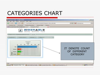 CATEGORIES CHART IT  DENOTE  COUNT  OF  DIFFERENT  CATEGORY 