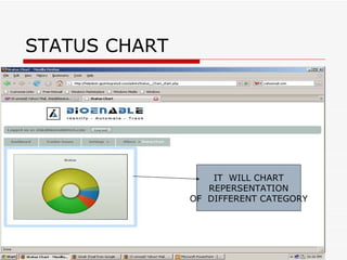 STATUS CHART IT  WILL CHART REPERSENTATION OF  DIFFERENT CATEGORY 