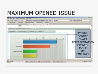 MAXIMUM OPENED ISSUE IT WILL DENOTE CHART REPERSENTATION OPENED  ISSUE BY EMPLOYEE 