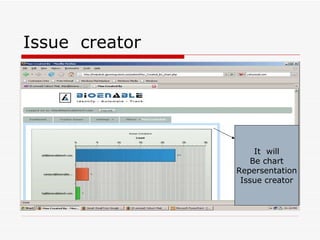 Issue  creator It  will Be chart Repersentation Issue creator 