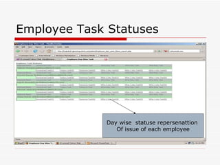 Employee Task Statuses Day wise  statuse repersenattion  Of issue of each employee 