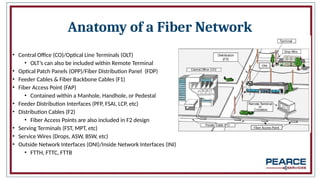 Comprehensive Overview of Fiber Optic Networks and Telecommunications ...