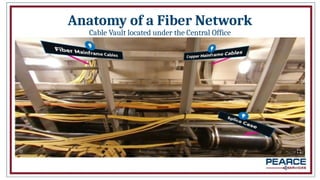 Comprehensive Overview of Fiber Optic Networks and Telecommunications ...