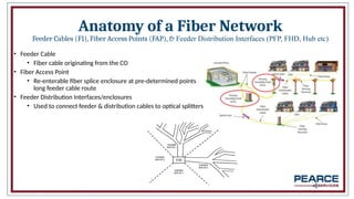Comprehensive Overview of Fiber Optic Networks and Telecommunications ...