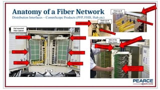Comprehensive Overview of Fiber Optic Networks and Telecommunications ...