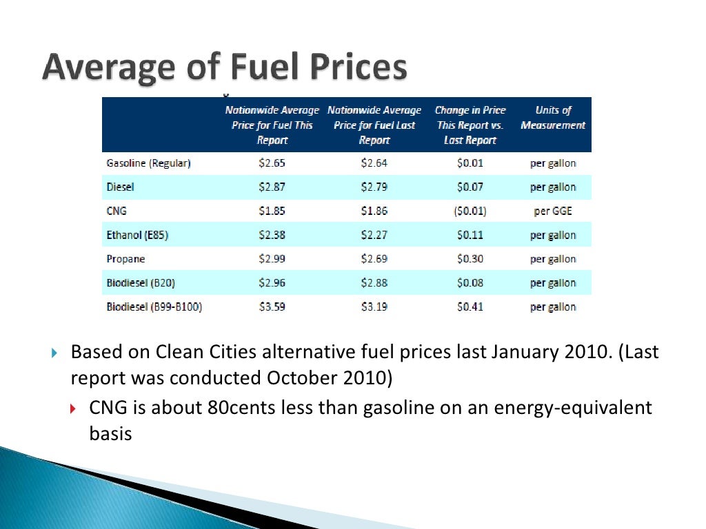 Compressed Natural Gas