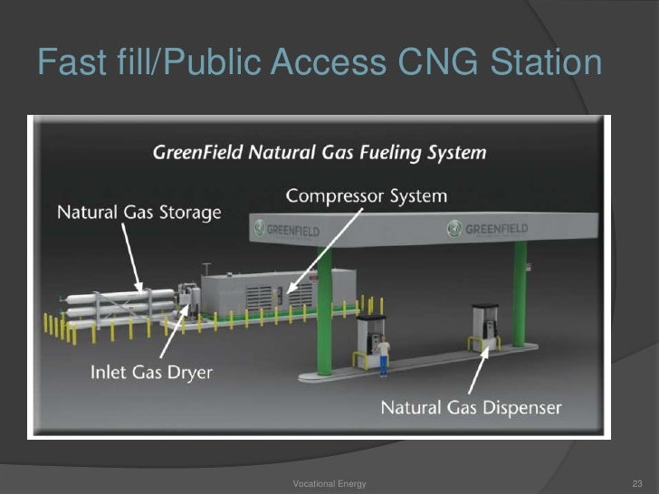 Why Is Propane Used Instead Of Natural Gas Why Is Propane Used Instead Of Natural Gas