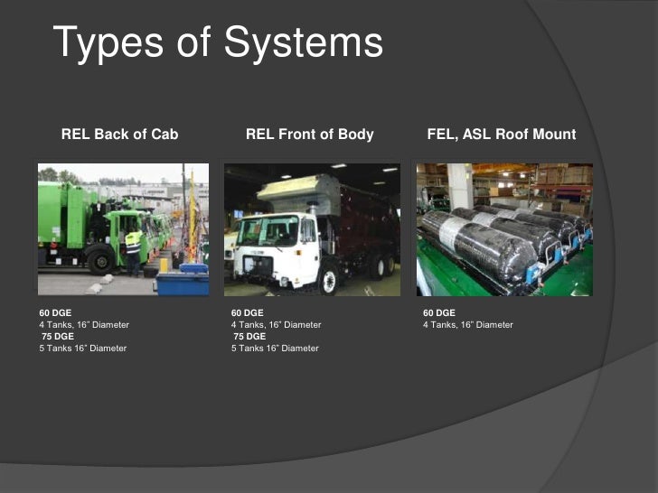 Compressed Natural Gas Composite Compressed Natural Gas Composite