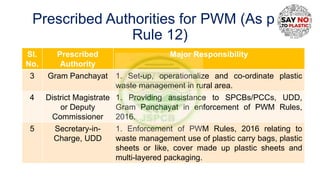 Prescribed Authorities for PWM (As per
Rule 12)
Sl.
No.
Prescribed
Authority
Major Responsibility
3 Gram Panchayat 1. Set-...