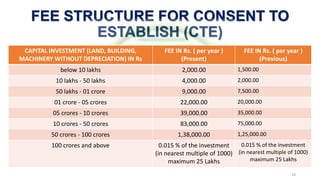 FEE STRUCTURE FOR CONSENT TO
ESTABLISH (CTE)
33
CAPITAL INVESTMENT (LAND, BUILDING,
MACHINERY WITHOUT DEPRECIATION) IN Rs
...