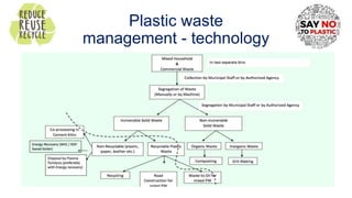 Plastic waste
management - technology
 