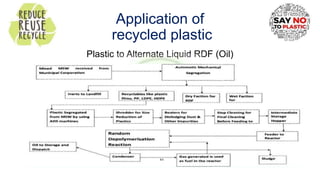 Plastic to Alternate Liquid RDF (Oil)
Application of
recycled plastic
 