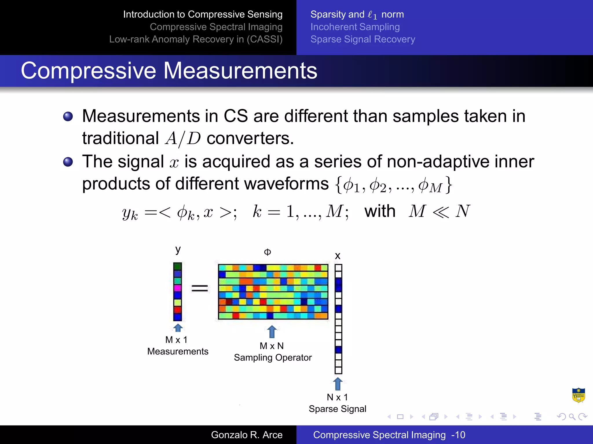 Compressed Sensing In Spectral Imaging | PDF