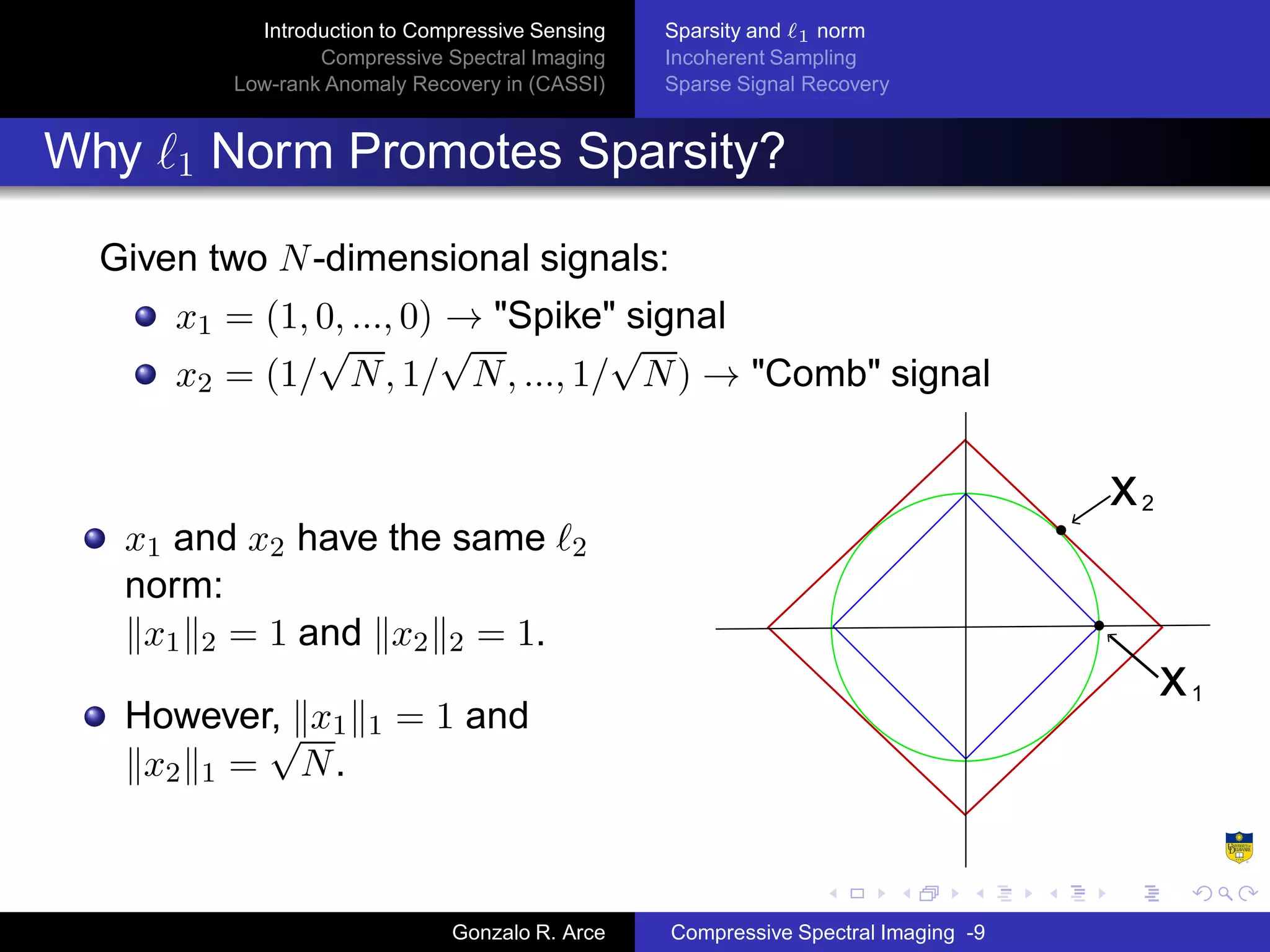 Compressed Sensing In Spectral Imaging | PDF