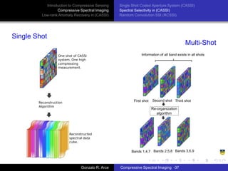 Compressed Sensing In Spectral Imaging | PDF