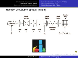 Compressed Sensing In Spectral Imaging | PDF