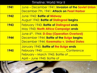Timeline: World War II
June 6th, 1944: D-Day (Operation Overlord)
December 1944: Battle of the Bulge begins
December 1944: Korematsu v. United States
1944
February 1943: Battle of Stalingrad ends
May 1943: North Africa Campaign ends
1943
June – December 1941: Invasion of the Soviet Union
December 7th, 1941: Attack on Pearl Harbor
1941
June 1942: Battle of Midway
August 1942: Battle of Stalingrad begins
1942
January 1945: Battle of the Bulge ends
February 1945: _______________ Conference
February – March 1945: Battle of _______________
April – June 1945: Battle of ______________________
1945
 