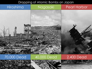 Dropping of Atomic Bombs on Japan
Hiroshima Nagasaki Pearl Harbor
70,000 Dead 40,000 Dead 2,400 Dead
 