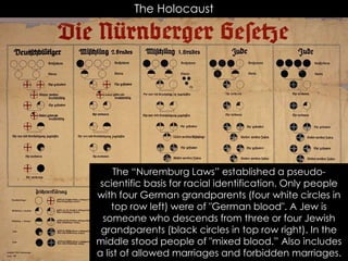 The Holocaust
The “Nuremburg Laws” established a pseudo-
scientific basis for racial identification. Only people
with four German grandparents (four white circles in
top row left) were of "German blood". A Jew is
someone who descends from three or four Jewish
grandparents (black circles in top row right). In the
middle stood people of "mixed blood.” Also includes
a list of allowed marriages and forbidden marriages.
 