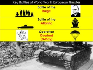 Key Battles of World War II: European Theater
Battle of the
Bulge
Battle of the
Atlantic
Operation
Overlord
(D-Day)
 