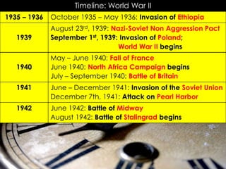 Timeline: World War II
October 1935 – May 1936: Invasion of Ethiopia1935 – 1936
August 23rd, 1939: Nazi-Soviet Non Aggression Pact
September 1st, 1939: Invasion of Poland;
World War II begins
1939
May – June 1940: Fall of France
June 1940: North Africa Campaign begins
July – September 1940: Battle of Britain
1940
June – December 1941: Invasion of the Soviet Union
December 7th, 1941: Attack on Pearl Harbor
1941
June 1942: Battle of Midway
August 1942: Battle of Stalingrad begins
1942
 